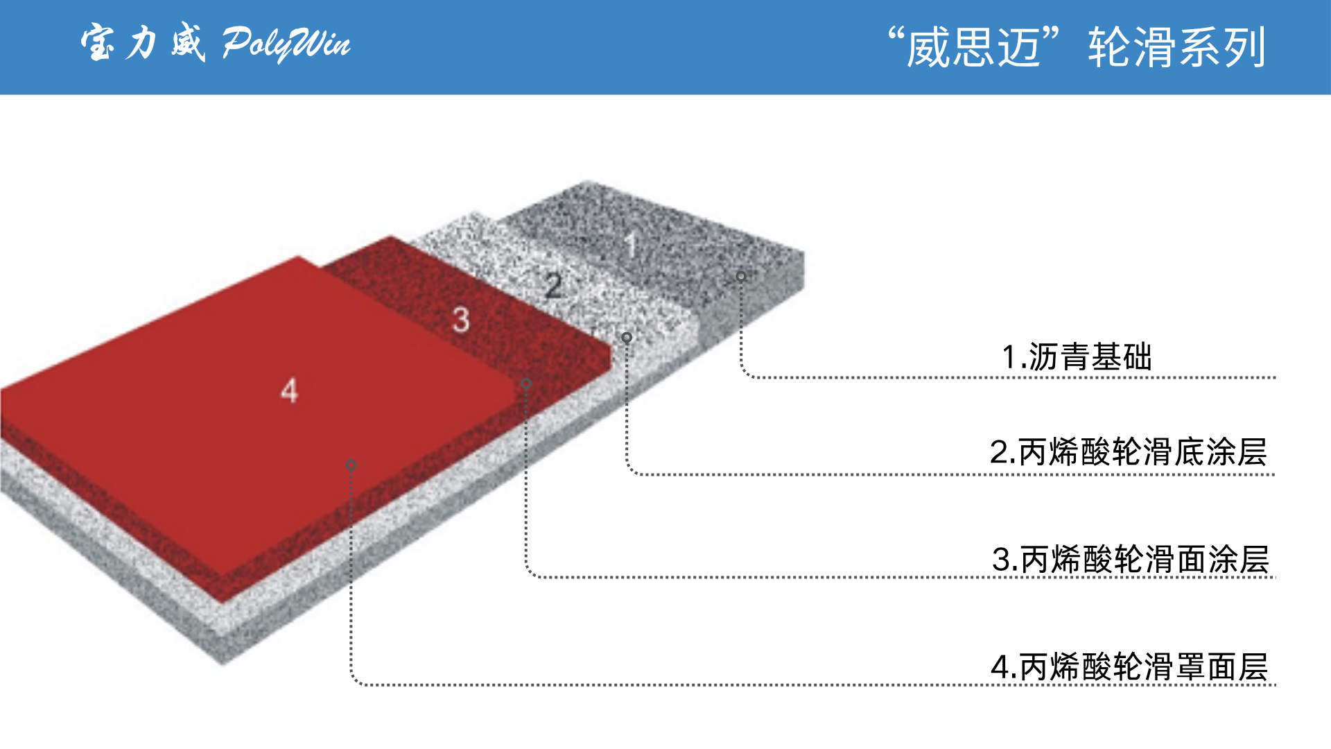 威斯迈结构图.png