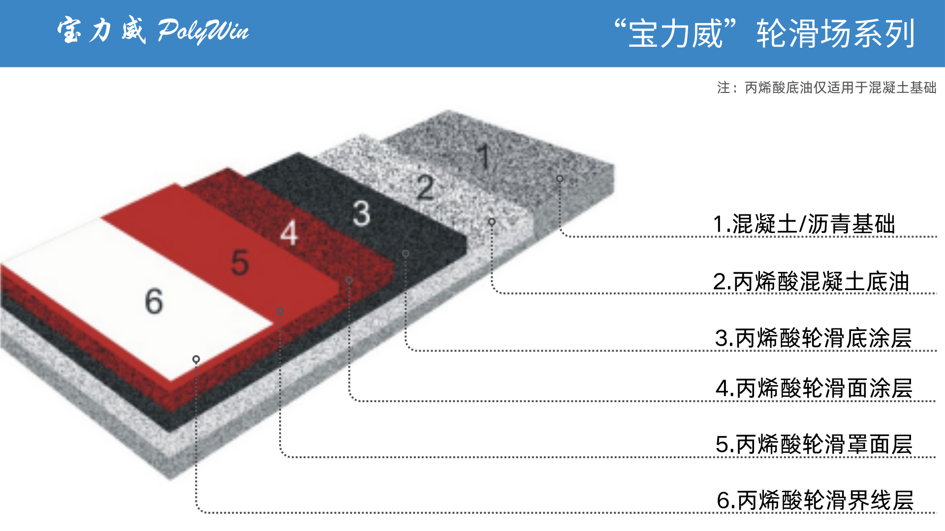 宝力威轮滑场结构图.png