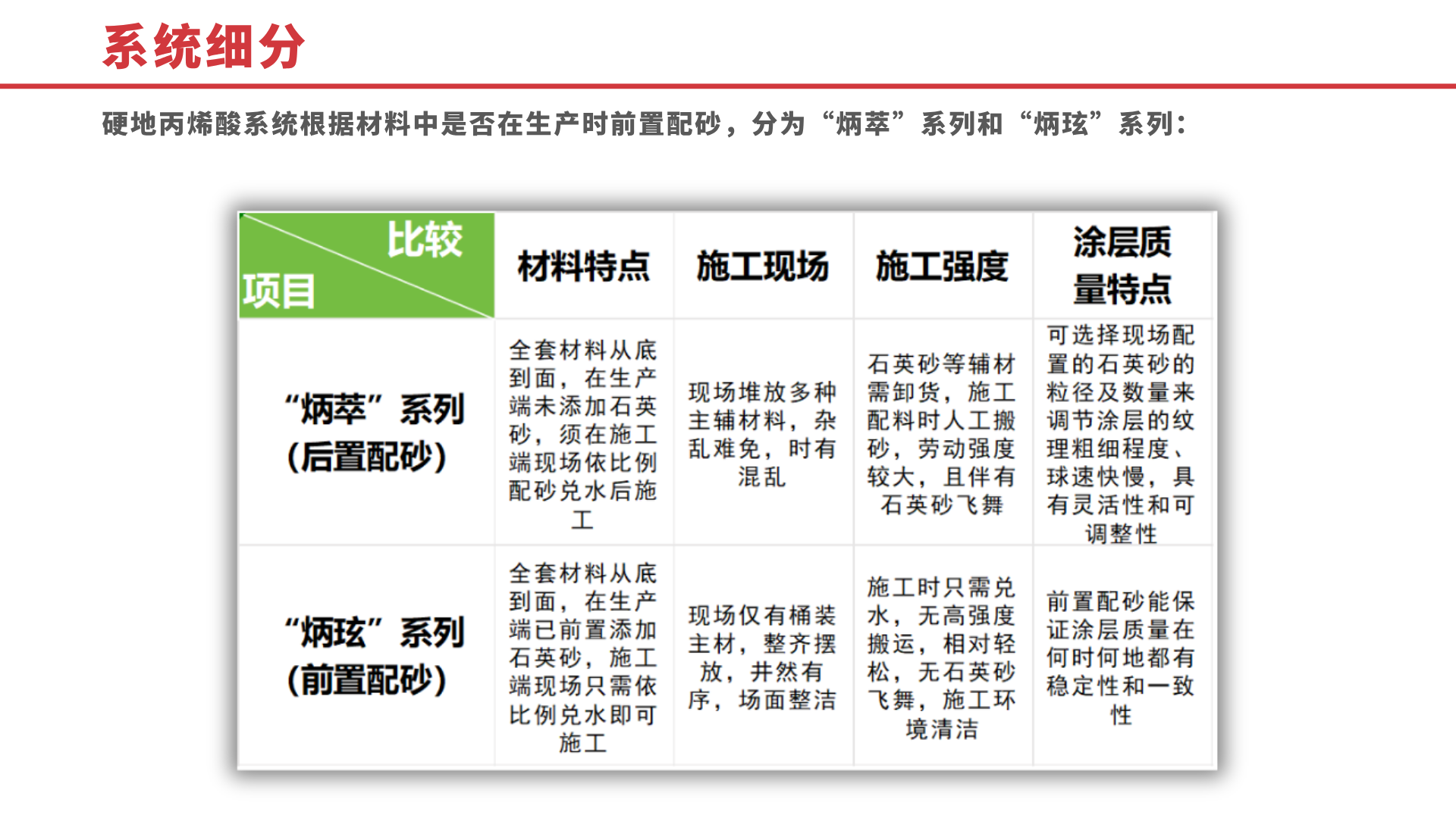 弹性丙烯酸系统根据丙烯酸弹性料中所使用的橡胶颗粒材质的不同细分为是“炳力”系列和“炳威”系列：.png