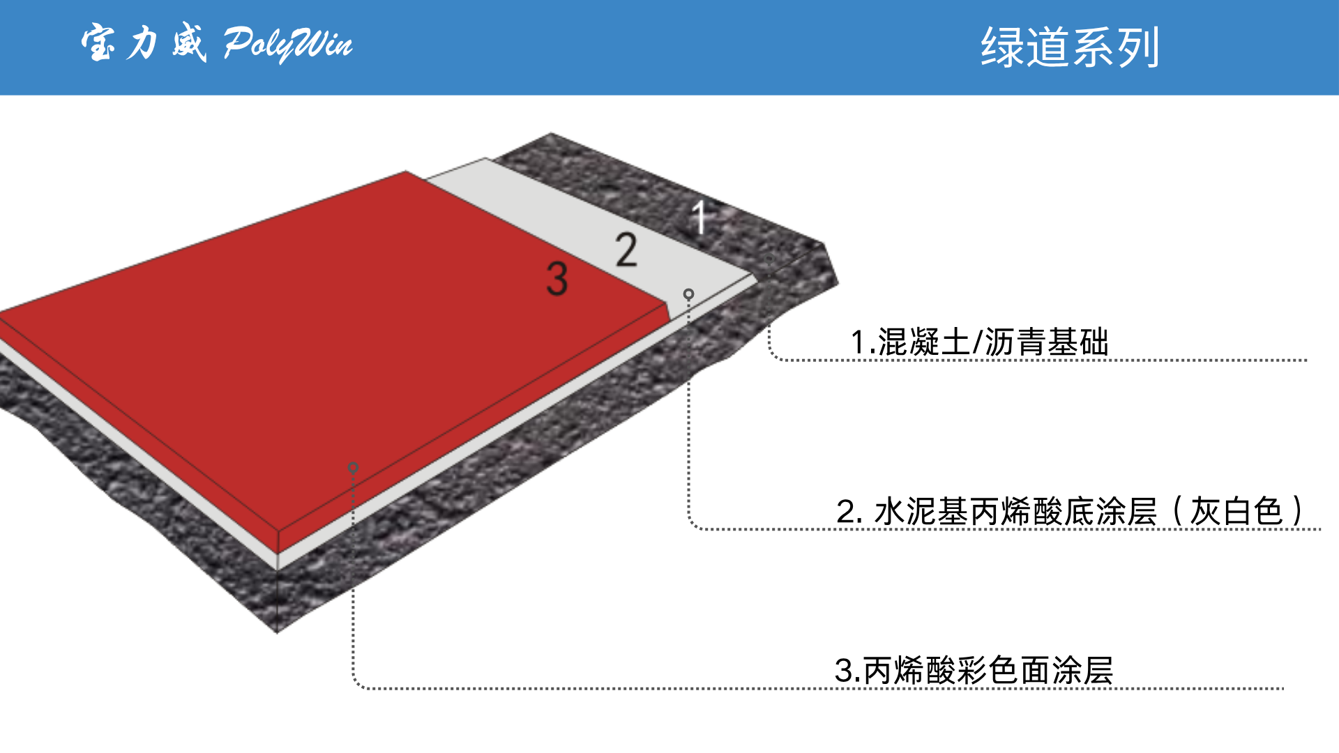 绿道结构图.png