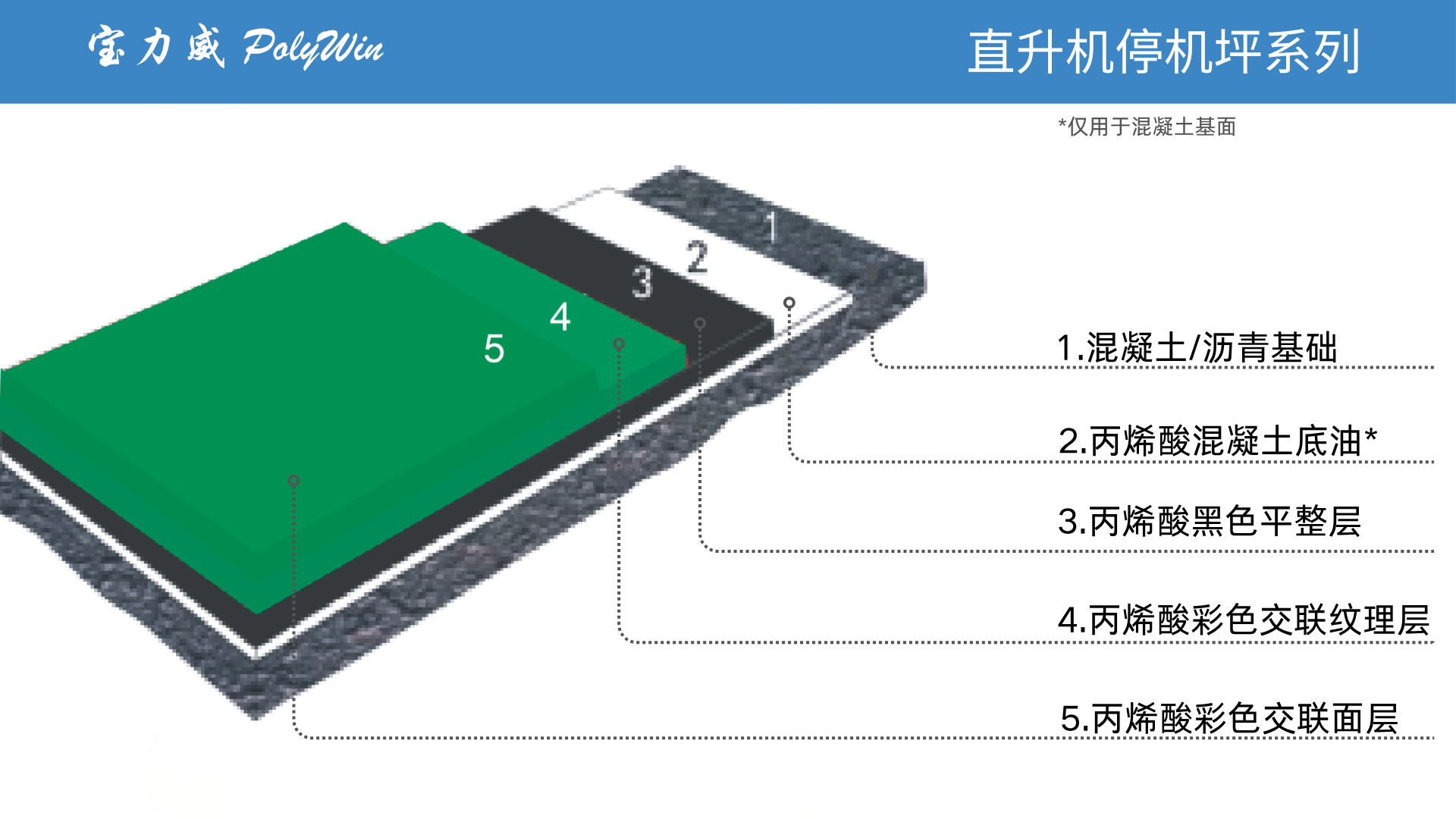 停机坪结构图.png